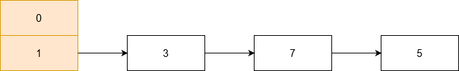 HashMap01