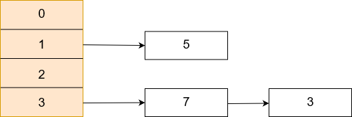 HashMap02