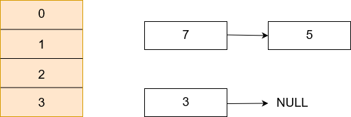 HashMap03