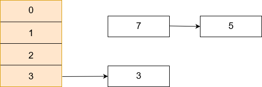 HashMap04