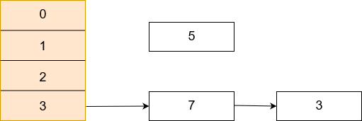 HashMap05