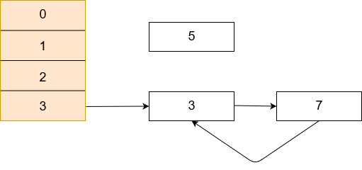 HashMap06