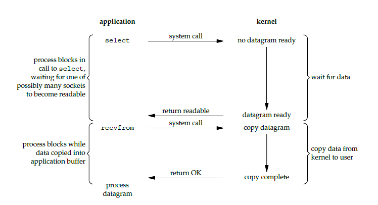 Socket03