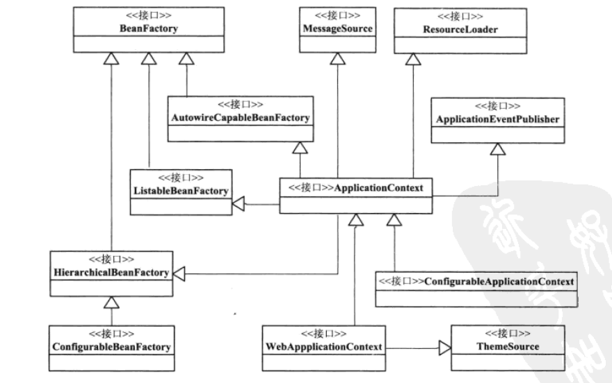 SpringIoC1