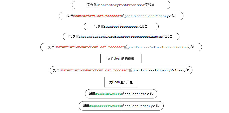 SpringIoC2