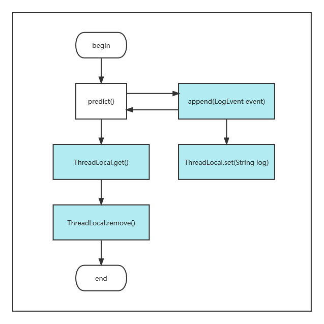 debuglog01