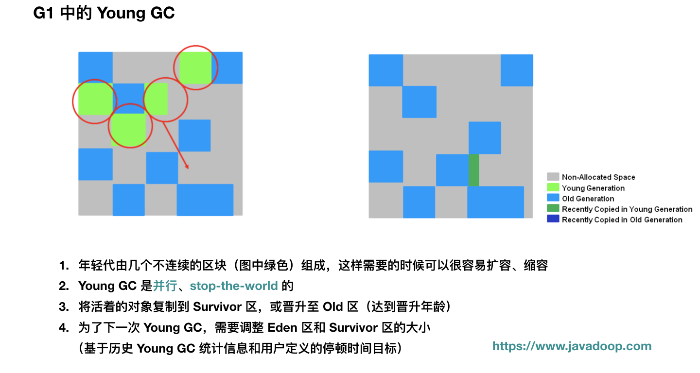 jvm内存管理09